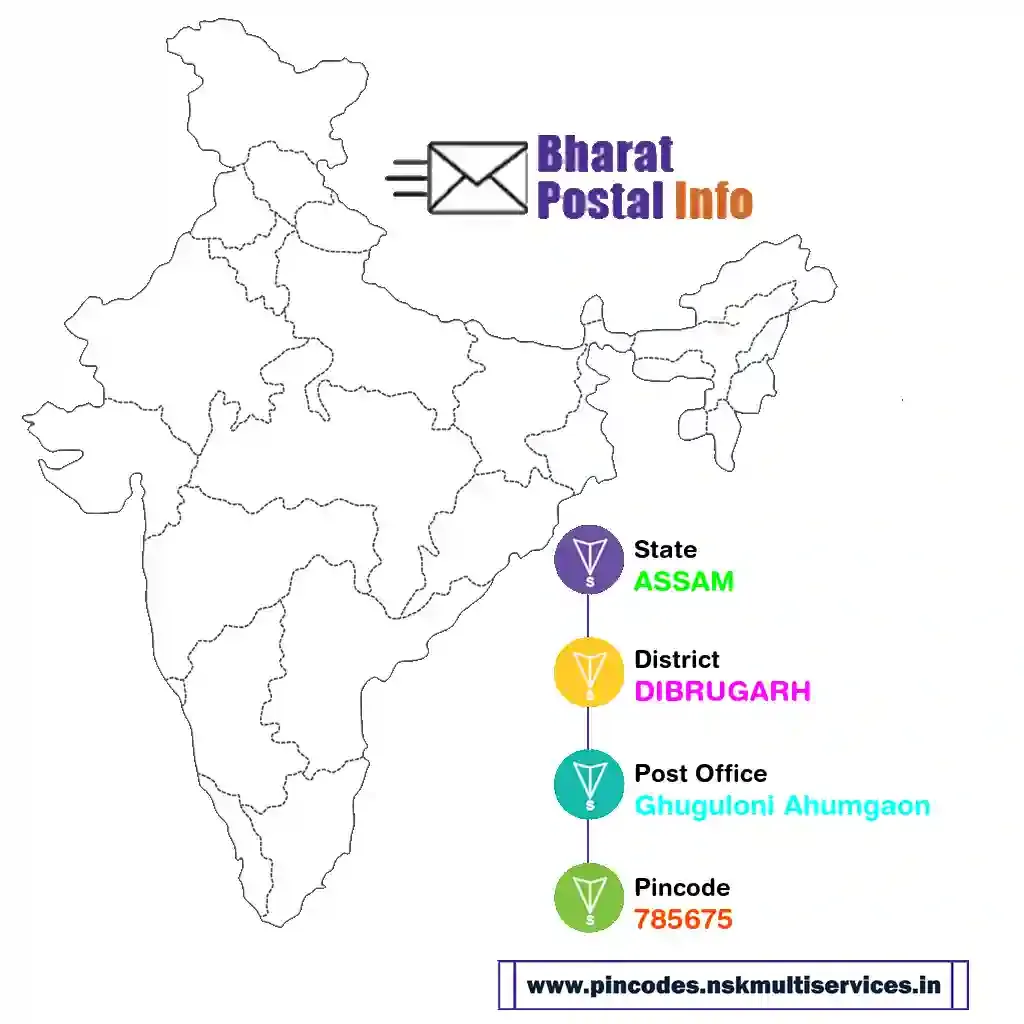 assam-dibrugarh-ghuguloni ahumgaon-785675